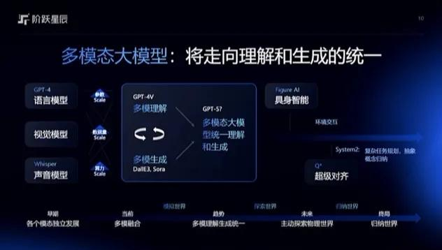 国产大模型的技术突破与商业化探索