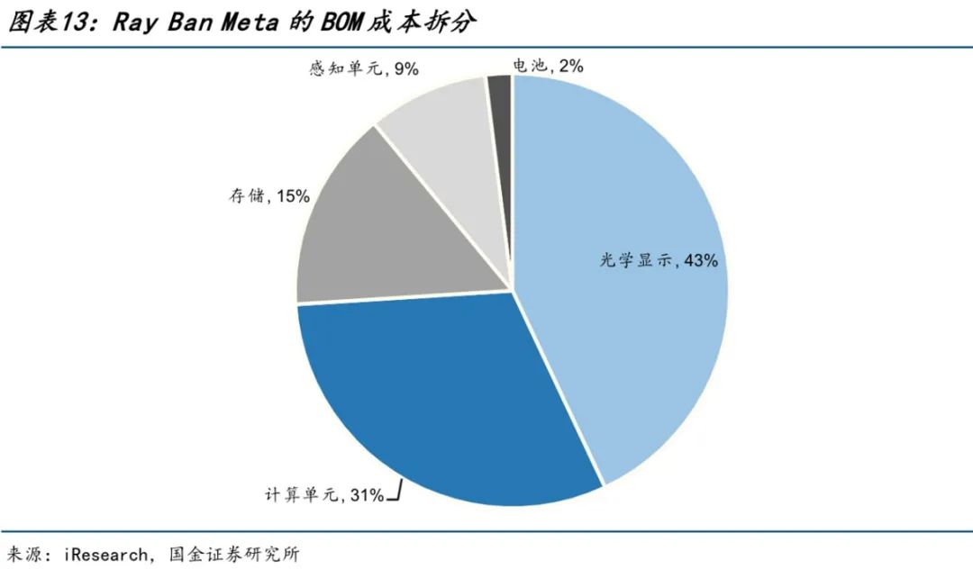 “AR四小龙”，被“抢”到成都了