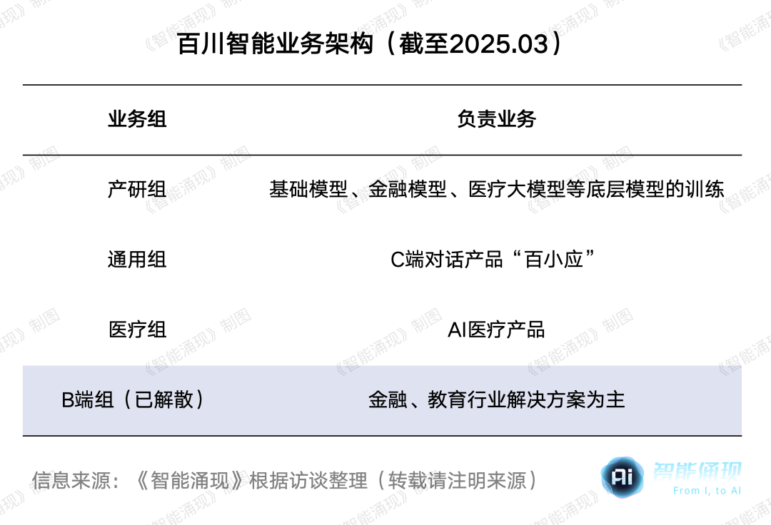 解剖「百川」：王小川的AI医疗赌局