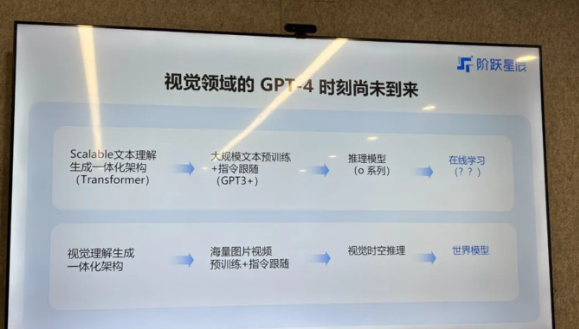 一年狂发22个模型！阶跃星辰CEO姜大昕：AGI的秘密武器不是算力，而是让AI学会“自己教自己”！
