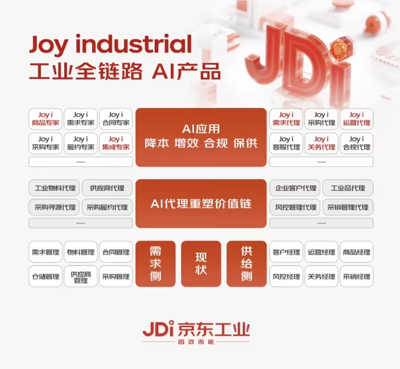 京东推出行业首个供应链核心工业大模型 Joy industrial 助力企业提升效率