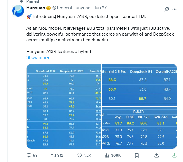 腾讯开源 Hunyuan-A13B:小尺寸，大智慧的 AI 模型