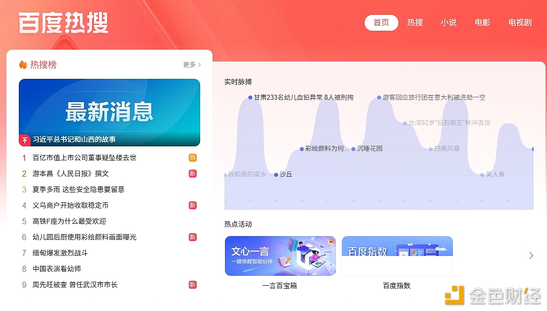 “义乌商户开始收取稳定币”话题登上百度热搜榜第4位