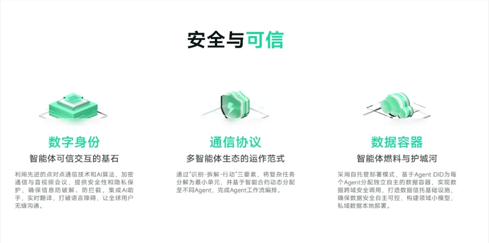 万亿美元新大陆！谁将主宰「人机共生」智能体经济时代？