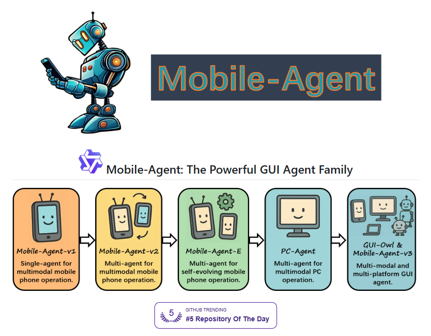 阿里Mobile-Agent-v3横空出世！GUI自动化领域迎来跨时代突破